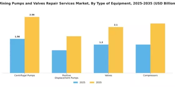 Mining Pumps and Valves Repair Services Market Segment Image 3