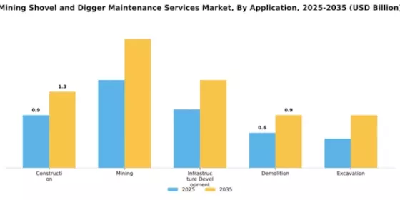 Mining Shovel and Digger Maintenance Services Market Segment Image 0