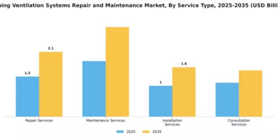 Mining Ventilation Systems Repair and Maintenance Market Segment Image 2