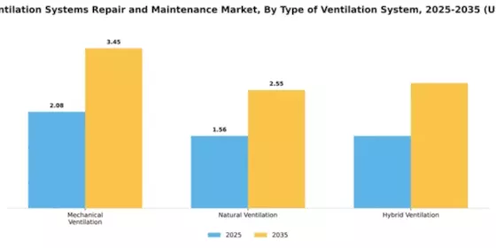 Mining Ventilation Systems Repair and Maintenance Market Segment Image 3