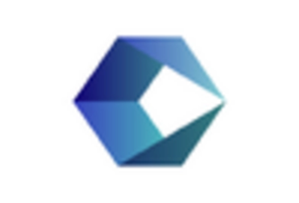 Mobile Application Development Services Market key player