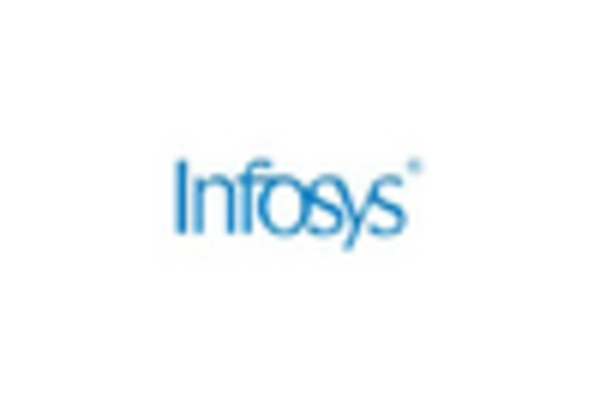 Mobile Application Development Services Market key player