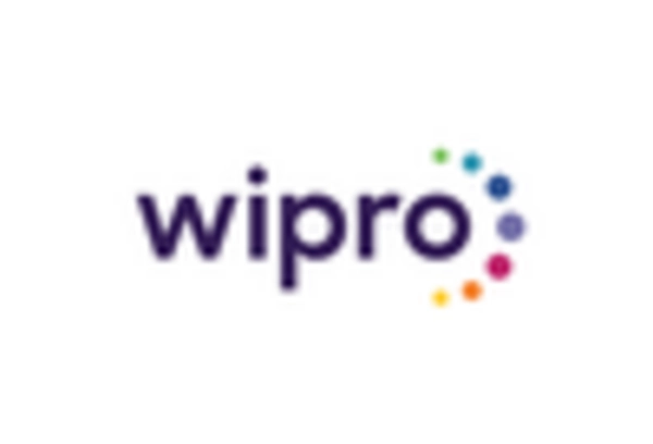 Mobile Application Development Services Market key player