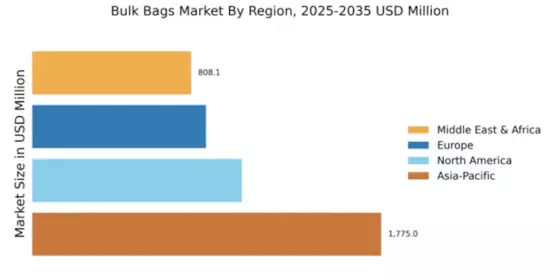 Bulk Bags Market Regional Image