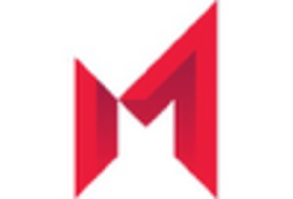 Mobile Device Management Maintenance Market key player