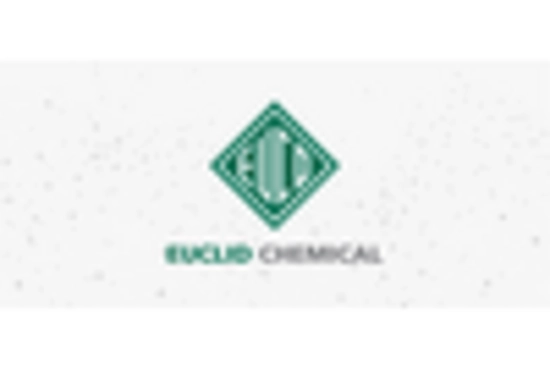 Concrete Surface Retarders Market key player