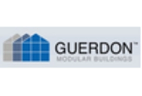 Modular Building Repair and Operations Market key player