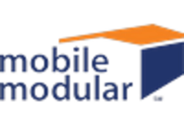 Modular Building Repair and Operations Market key player