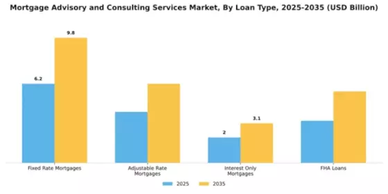 Mortgage Advisory and Consulting Services Market Segment Image 1
