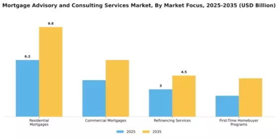 Mortgage Advisory and Consulting Services Market Segment Image 2