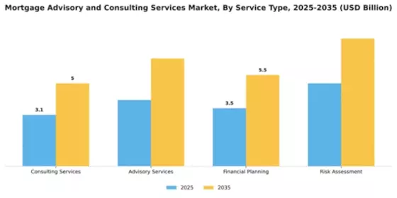 Mortgage Advisory and Consulting Services Market Segment Image 3