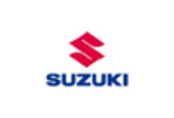 Motorcycle Repair and Maintenance Services Market key player