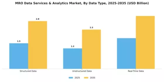 MRO Data Services & Analytics Market Segment Image 1