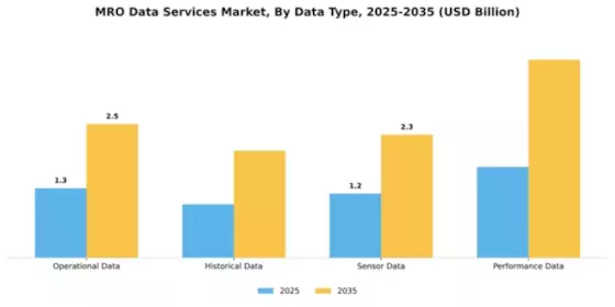 MRO Data Services Market Segment Image 1