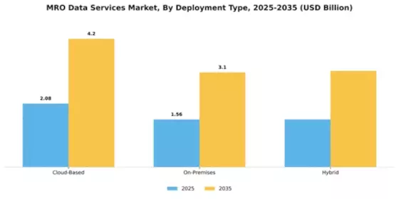 MRO Data Services Market Segment Image 2