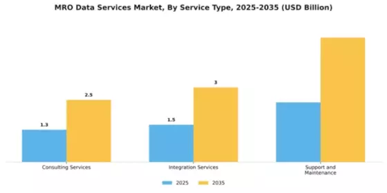 MRO Data Services Market Segment Image 4