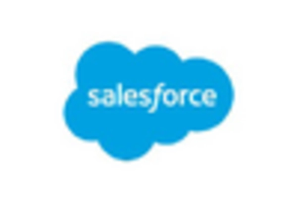 Multi-Channel Marketing Services Market key player