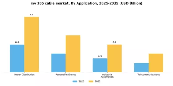 MV 105 Cable Market Segment Image 0