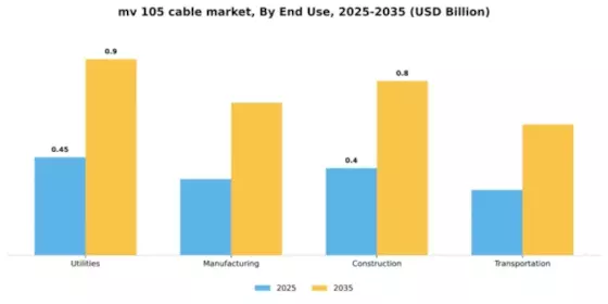 MV 105 Cable Market Segment Image 1