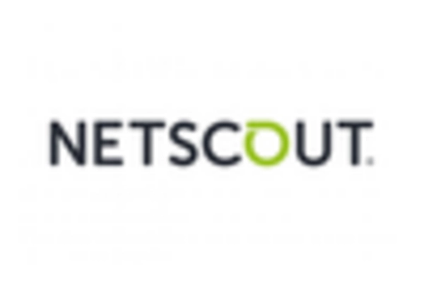 Network Management Services Market key player