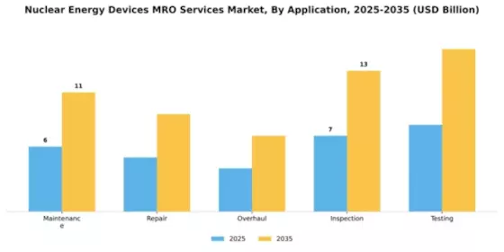 Nuclear Energy Devices MRO Services Market Segment Image 0