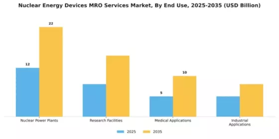 Nuclear Energy Devices MRO Services Market Segment Image 2