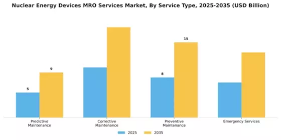 Nuclear Energy Devices MRO Services Market Segment Image 4