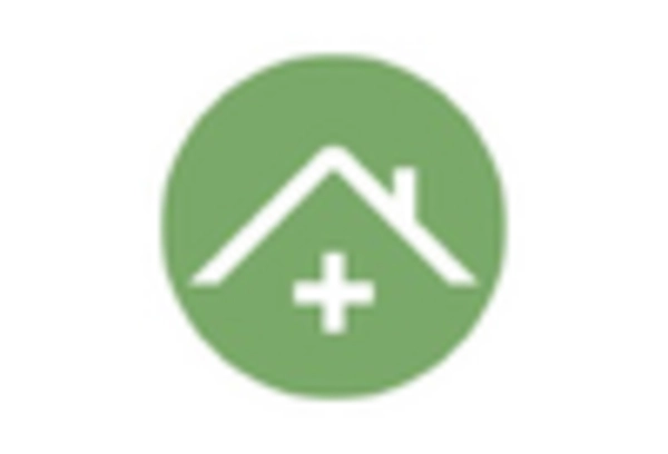 Nursing and Care Services Market key player