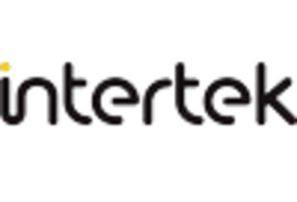 Nutritional Analysis Services Market key player