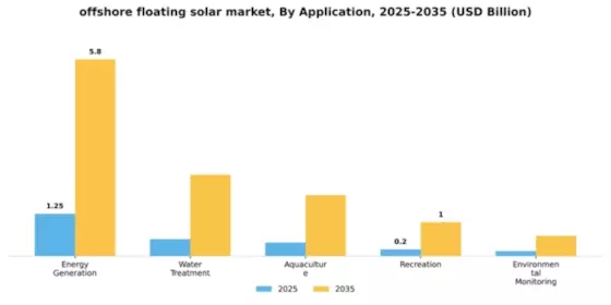 Offshore Floating Solar Market Segment Image 0