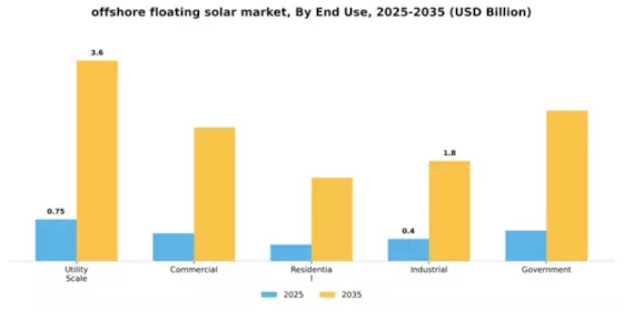 Offshore Floating Solar Market Segment Image 1