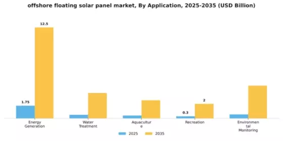 Offshore Floating Solar Panel Market Segment Image 0