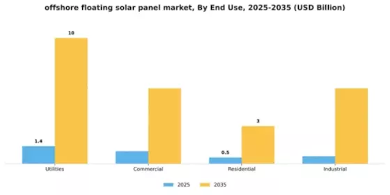Offshore Floating Solar Panel Market Segment Image 1