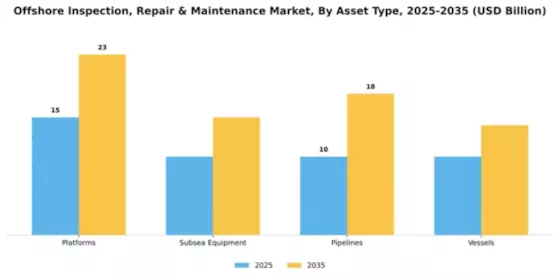 Offshore Inspection, Repair & Maintenance Market Segment Image 1