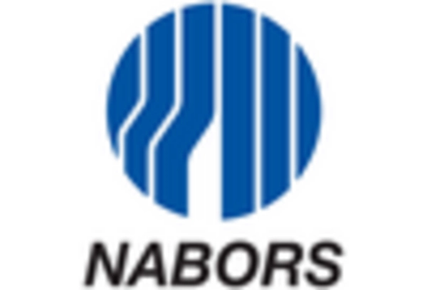 Offshore Oil and Gas Rig Maintenance Services Market key player