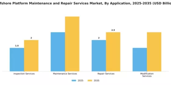 Offshore Platform Maintenance and Repair Services Market Segment Image 0