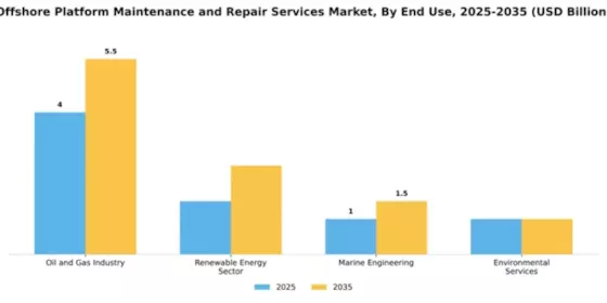 Offshore Platform Maintenance and Repair Services Market Segment Image 1
