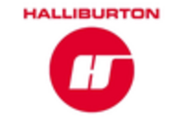 Offshore Rig Maintenance Services Market key player