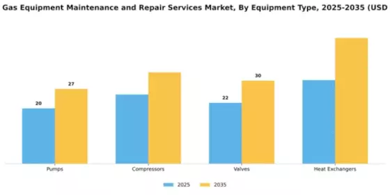 Oil and Gas Equipment Maintenance and Repair Services Market Segment Image 2