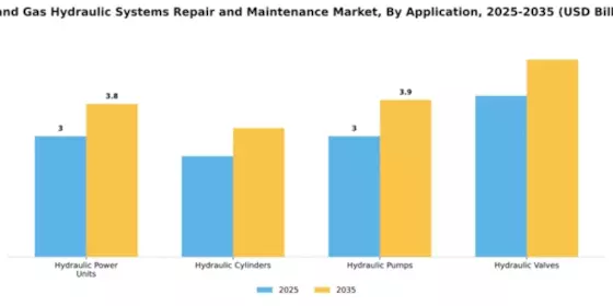 Oil and Gas Hydraulic Systems Repair and Maintenance Market Segment Image 0