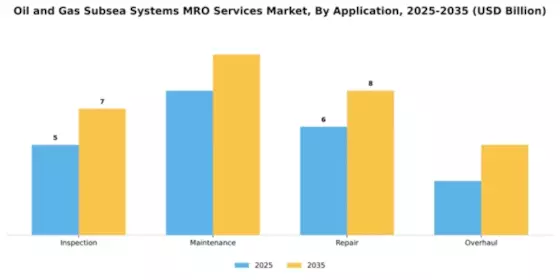 Oil and Gas Subsea Systems MRO Services Market Segment Image 0
