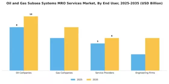 Oil and Gas Subsea Systems MRO Services Market Segment Image 1