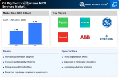 Oil Rig Electrical Systems MRO Services Market Infographic