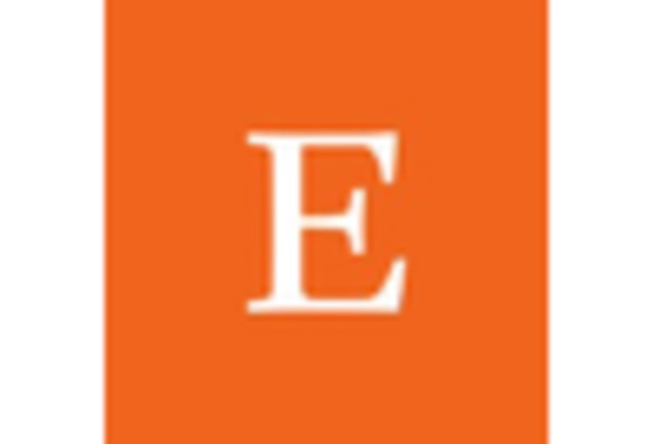 Online Marketplaces Marketing Services Market key player