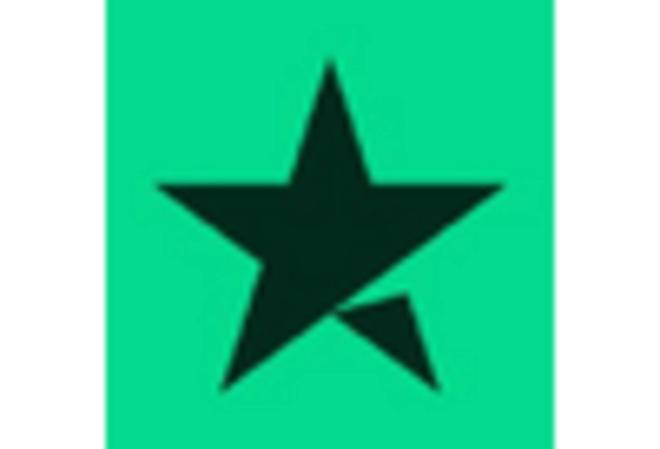 Online Reputation Management Services Market key player