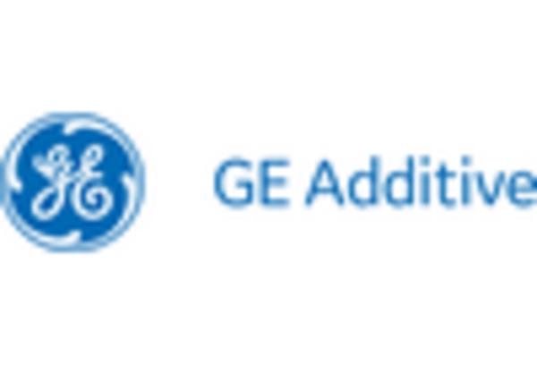 On-site 3D Printing Services Market key player