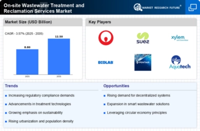 On-site Wastewater Treatment and Reclamation Services Market Infographic