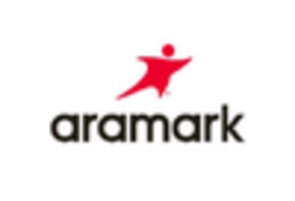 Operations Contract Services Market key player