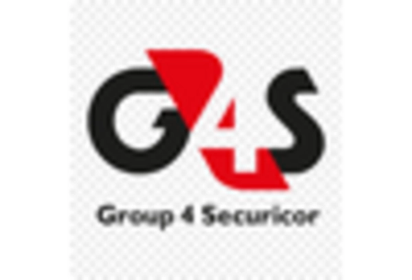 Operations Contract Services Market key player