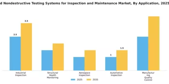 Optical Systems and Nondestructive Testing Systems for Inspection and Maintenance Market Segment Image 0